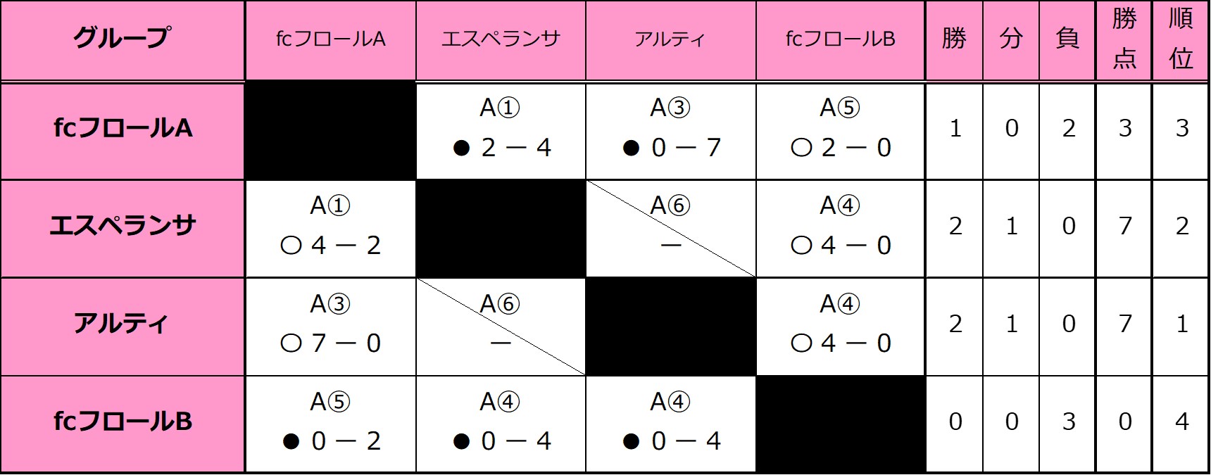 ママサカ第1回結果