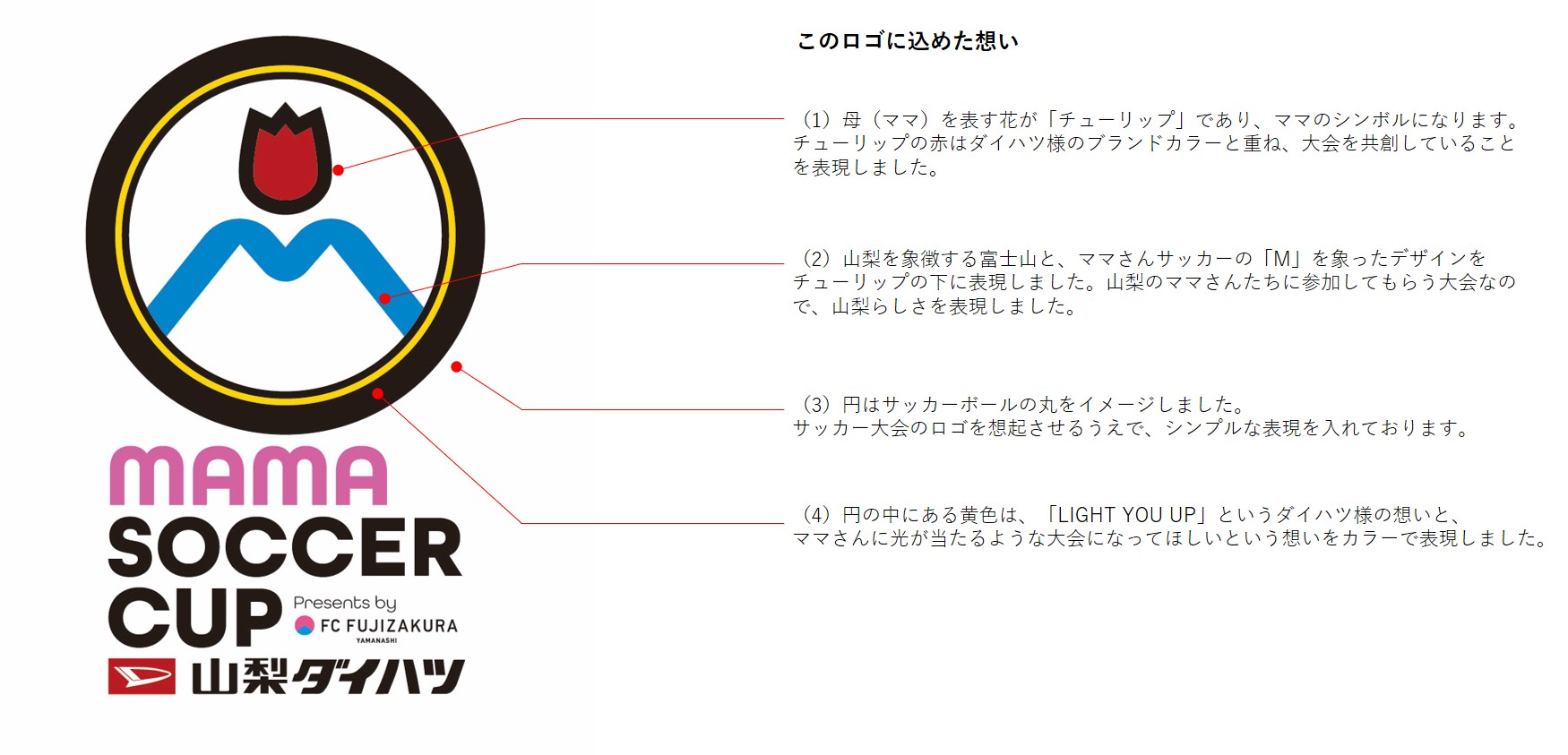 ママサカカップロゴへの想い