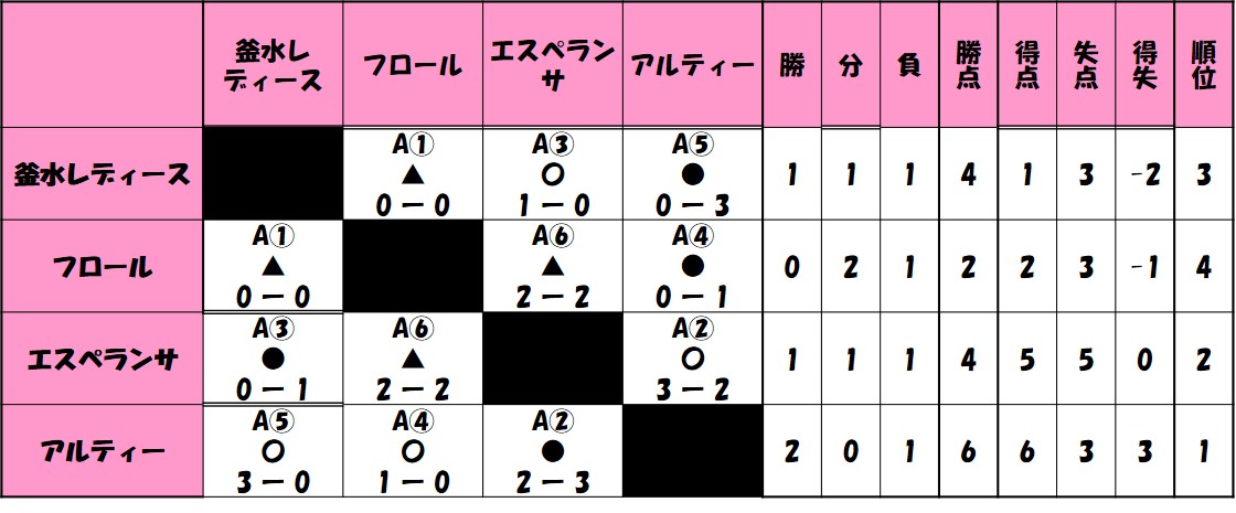 リーグ戦結果